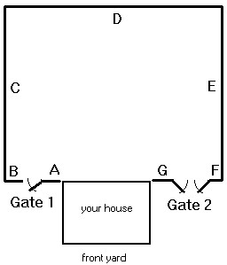 Fence Layout Illustration