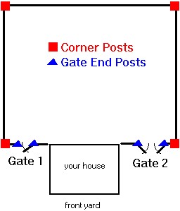 Corner Posts