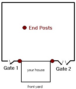 Gate Posts